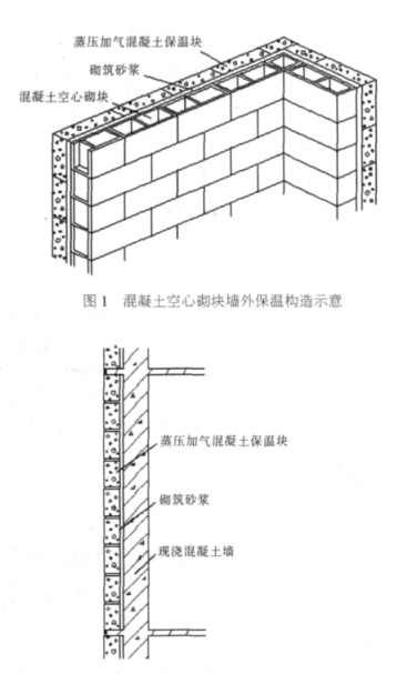 湄潭蒸压加气混凝土砌块复合保温外墙性能与构造